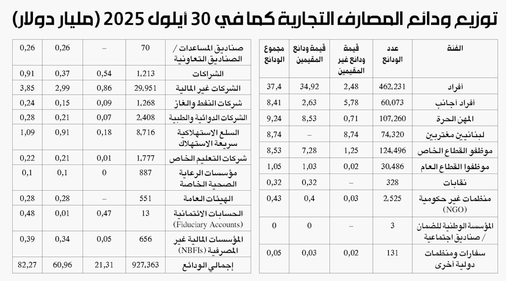من أدوات شطب الودائع: آلية لتصنيف «الحسابات المشبوهة»