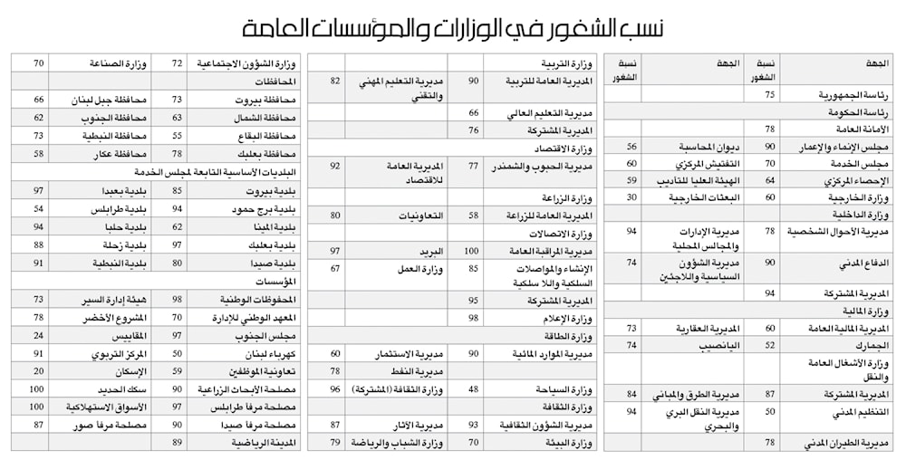 للاطلاع على الجدولا كاملاً أنقر هنا