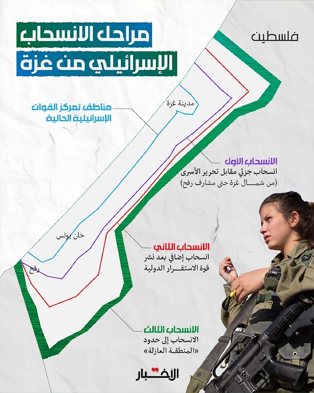 خطوط الانسحاب الإسرائيلي من غزة (الأخبار)