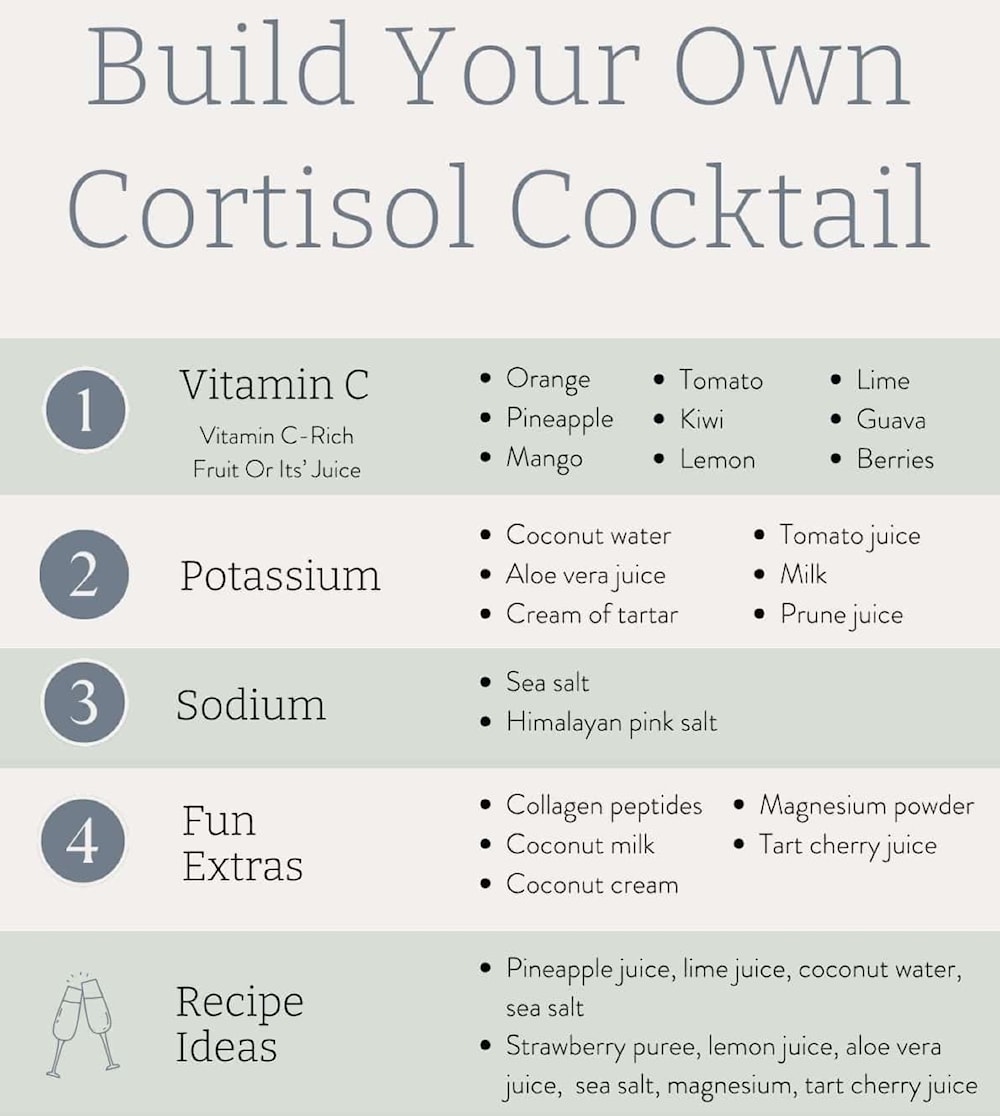 شارك عدد من المؤثرين وصفة كوكتيل الكورتيزول على منصات التواصل