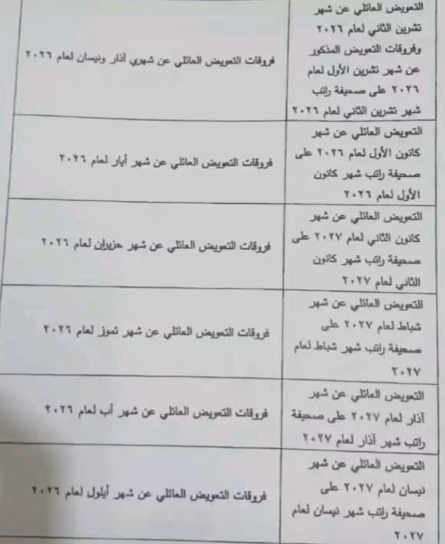 جدول تقسيط التعويضات العائلية