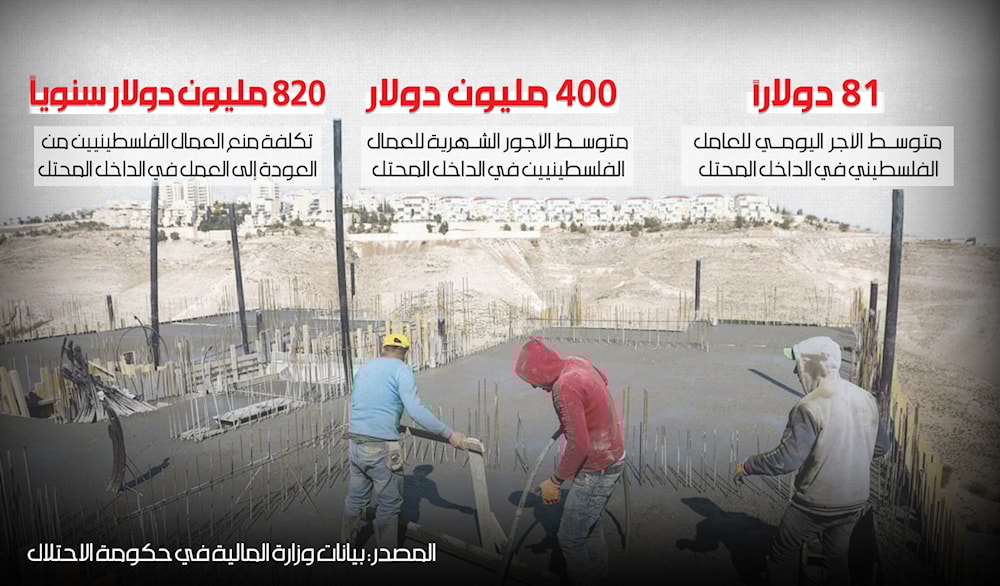 متوسط أجور العمال الفلسطينيين في الداخل المحتل (الأخبار)