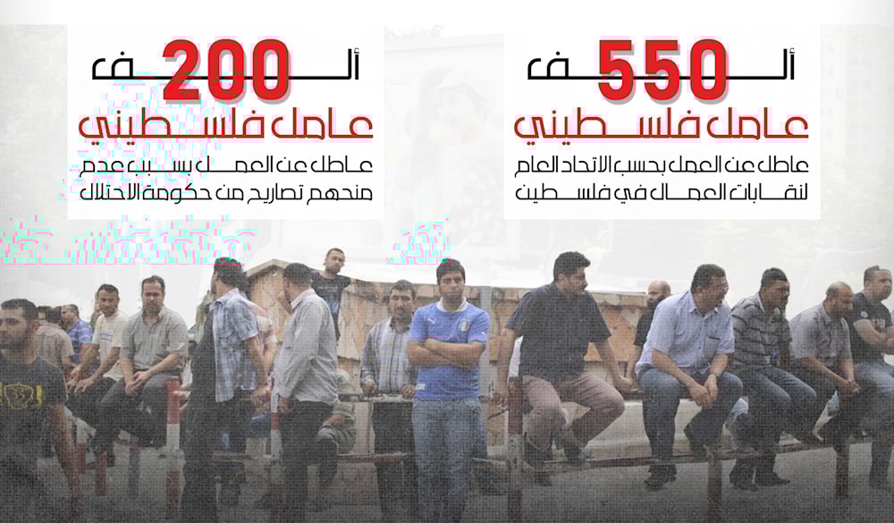 عدد العمال الفلسطينيين العاطلين عن العمل (تصميم محمد المعلم)