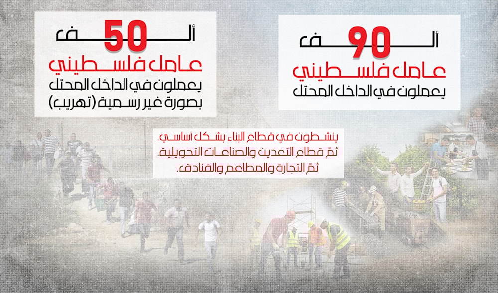 عدد العمال الفلسطينيين العاملين في الداخل المحتل (تصميم محمد المعلم)