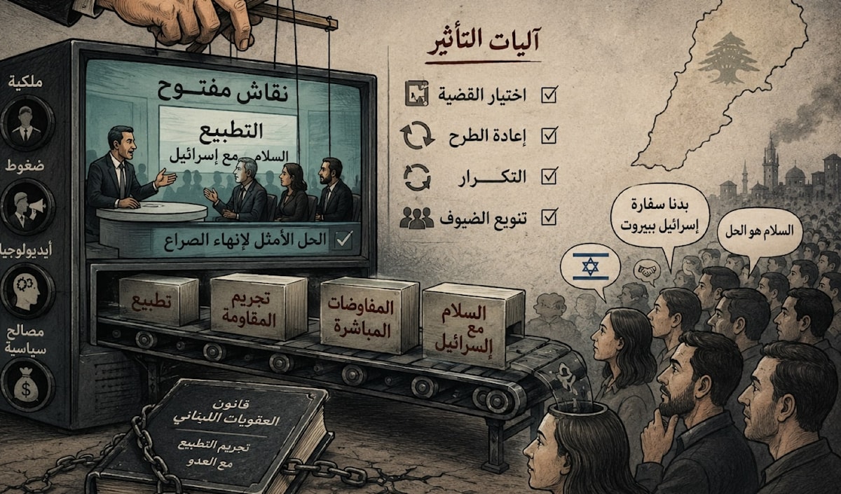 من «وضع الأجندة» إلى «صناعة القبول»: الإعلام اللبناني يختبر التطبيع
